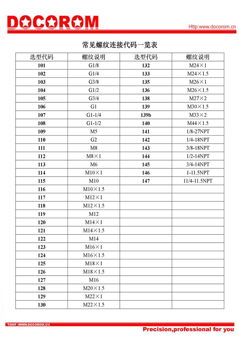 常見螺紋連接代碼一覽表.jpg